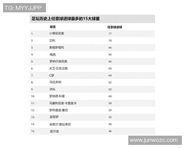 全球足球历史前五十位球星排名揭晓 你知道他们是谁吗