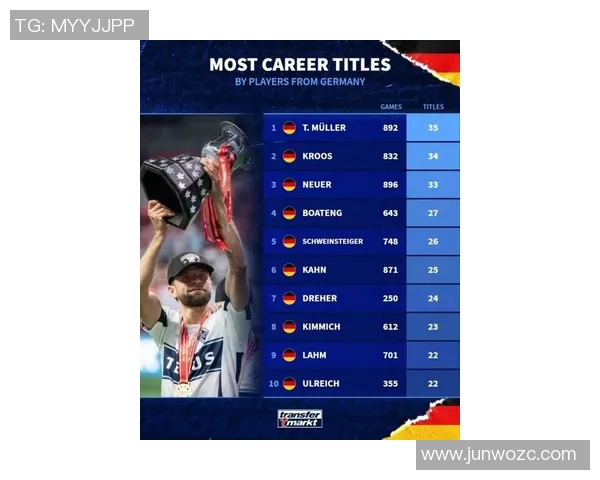 德国足球明星榜单 揭晓最具影响力的球员排名与成就 德国足球明星榜单 揭晓最具影响力的球员排名与成就